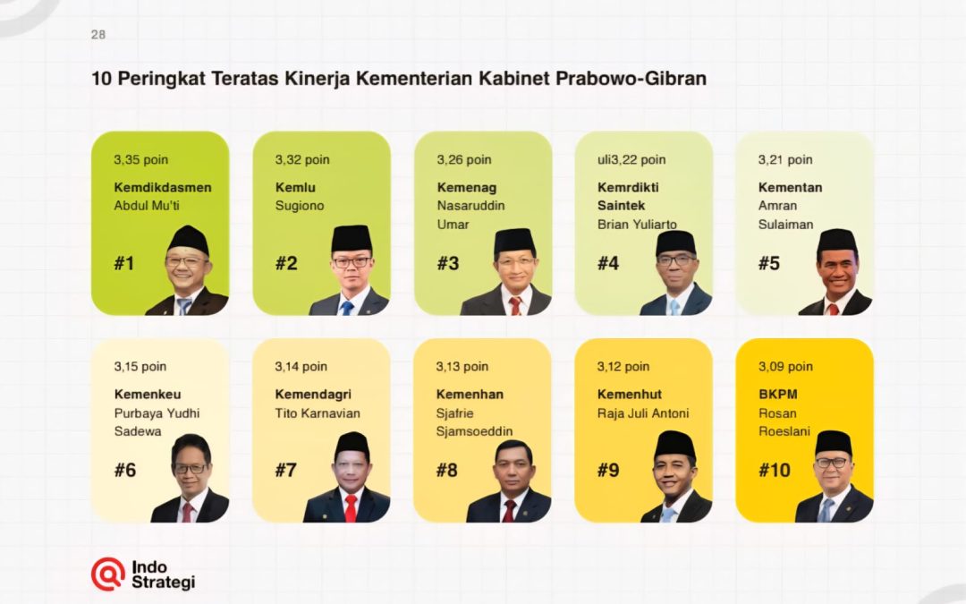 EVALUASI KINERJA SATU TAHUN KABINET MERAH PUTIHPRABOWO-GIBRAN